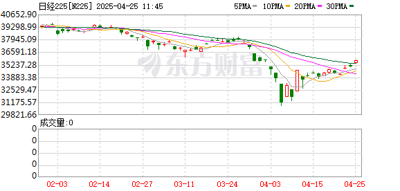 配亿多配资 “黑天鹅”突袭！刚刚暴跌超1800点！