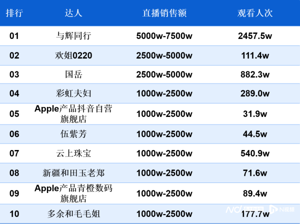 深金优配 南都电商观察｜网购思加图鞋退货被称仿品；三无防晒衣被曝光